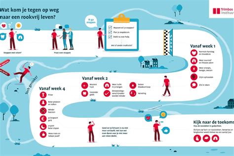 Infographic met de stappen van hulpverlening via Koo en de gemeente.