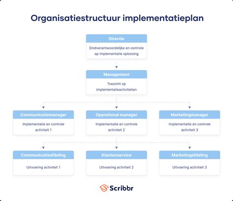Schema van een speelbeurt in The Big Five, met de stappen: gebeurteniskaart trekken, actiepunten besteden en acties uitvoeren.