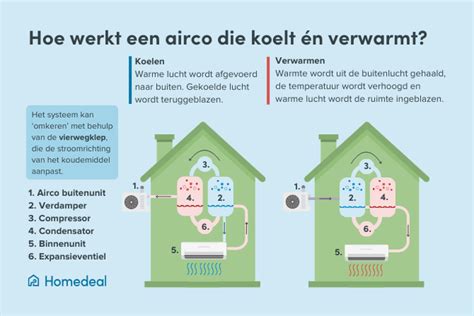 Infographic die de werking van een onderdekbed toont: vochtopname en afgifte