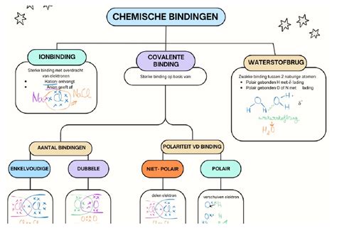 Schema van verschillende soorten neussprays en hun werkingsmechanismen bij allergische rhinitis.