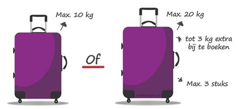 Infographic met de verschillende maten en gewichten van handbagage en ruimbagage bij Transavia.