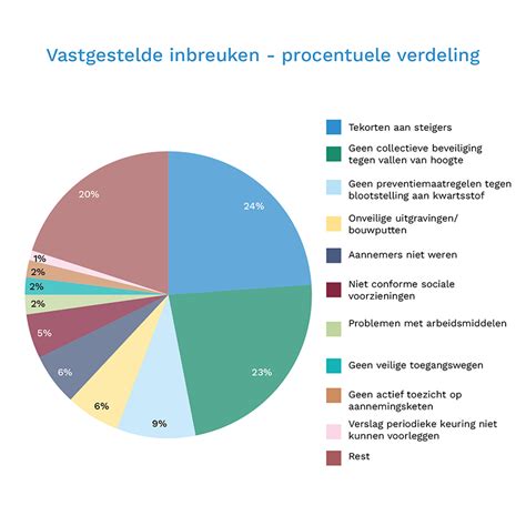 grafiek die het risico op zwangerschapsvergiftiging vergelijkt met en zonder aspirinegebruik bij hoogrisicogroepen