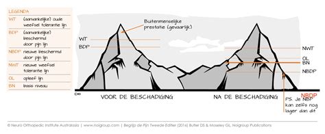 Visuele weergave van de belangrijkste annuleringsredenen, zoals ziekte, overlijden, werkloosheid en zwangerschapscomplicaties.