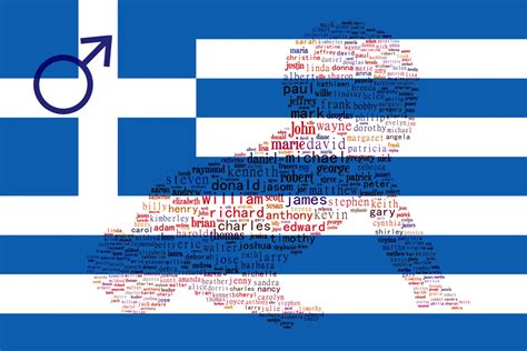 Populaire Griekse jongensnamen.