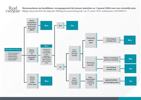 Een schema dat de belangrijkste vernieuwingen van de Joolz Day3 ten opzichte van eerdere modellen visualiseert.