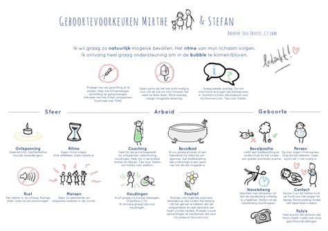 Illustratie van een persoon die een geboorteplan schrijft met een partner en verloskundige.