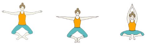 Illustratie van een kind in de vlinderhouding, met een focus op de open heupen en de 'vlinderende' beweging.