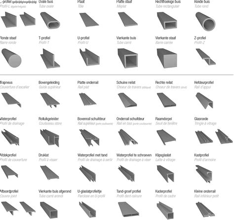 Illustratie van de verschillende Keralit profielen en panelen