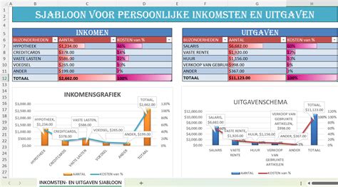 Dashboard van een huishoudbudget in Excel, met grafieken voor inkomsten en uitgaven.