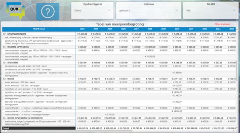 Infographic die de verschillende toepassingen van het onderhoudsplan Excel-sjabloon toont.