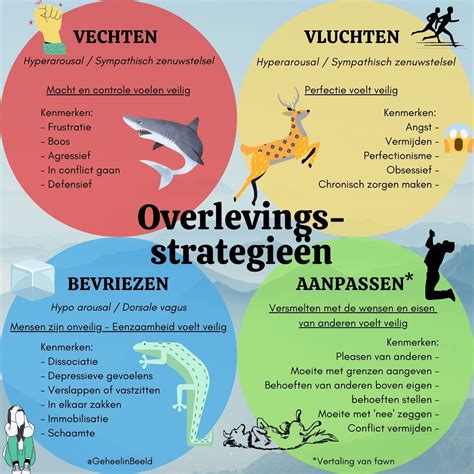 Tabel met Nederlandse data over overleving en beperkingen bij extreem prematuren op 2-jarige leeftijd, onderverdeeld naar zwangerschapsduur bij geboorte.