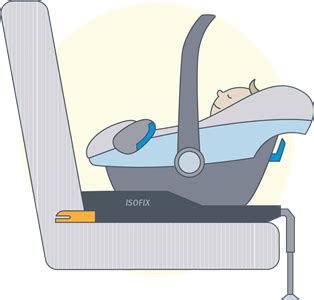 Illustratie van het ISOFIX-bevestigingssysteem in een auto