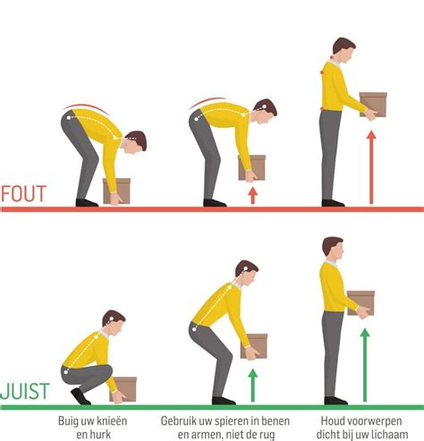 Illustratie van de juiste manier om de benen omhoog te leggen ter bevordering van de bloedsomloop.