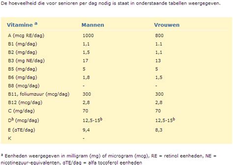 Infographic die de aanbevolen dagelijkse hoeveelheid water, fruit en groenten voor zwangere vrouwen weergeeft.