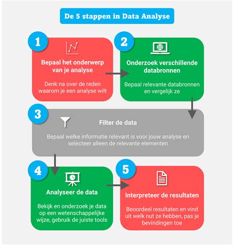Stappenplan voor het importeren van een analyse in Profit