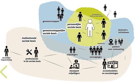 Infographic met de verschillende groepen kinderzitjes en hun toepasselijke lengte- en leeftijdsindicaties.