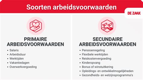 Grafiek die de salarisindicatie en secundaire arbeidsvoorwaarden weergeeft.