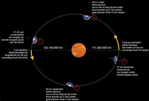 Schematische weergave van de baan van de New Horizons-sonde langs Pluto.