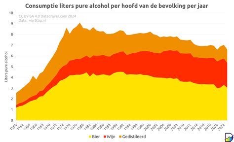 Grafiek die de aanbevolen wekelijkse consumptie van vis tijdens de zwangerschap toont, met een verdeling tussen vette en magere vis.