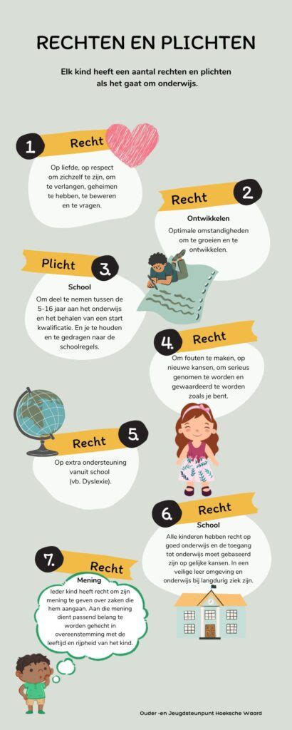 Infographic die de extra rechten van zwangere werknemers visualiseert, zoals extra pauzes en aangepaste werktijden.