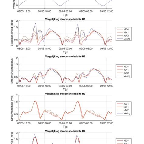 Infographic die de verschillende maten en stroomsnelheden van spenen toont.