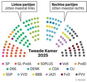 Infographic die de verdeling van het Aqiqah-vlees toont: een deel voor de familie, een deel voor vrienden en een deel voor de armen.
