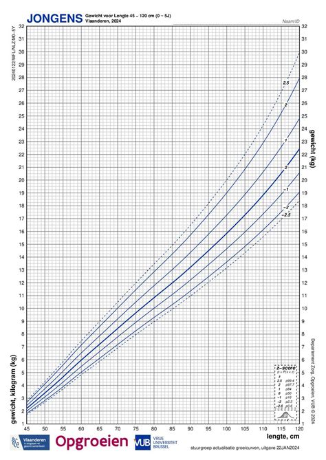 Grafiek met gemiddeld gewicht van baby's per maand