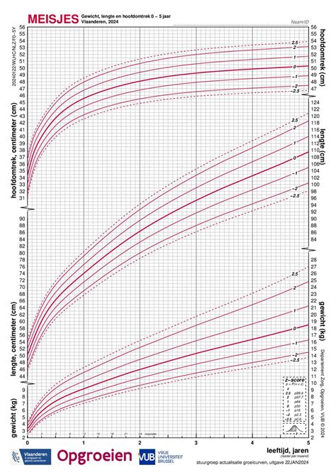 Voorbeeld van een groeicurve voor kinderen met uitleg over de lijnen
