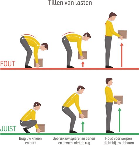 Schema van de M-houding en C-houding bij ergonomisch dragen