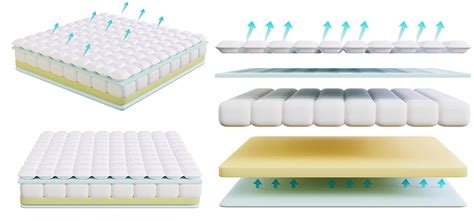 Illustratie die het verschil toont tussen een koudschuim en latex matras