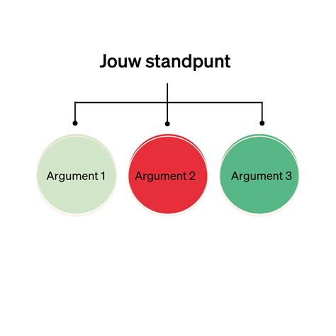 infographic die het verband tussen standpunt en argumenten uitlegt