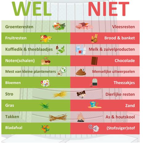 Schema van vleessoorten die je wel en niet mag eten tijdens de zwangerschap.