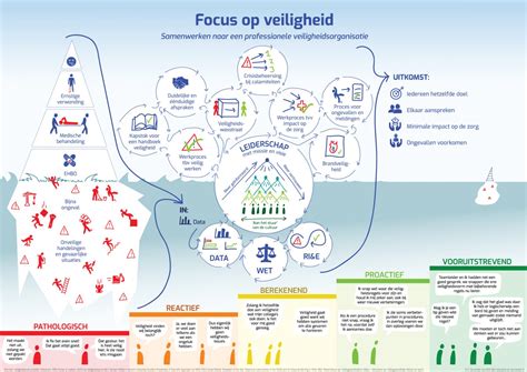 Infographic met een overzicht van veilige en onveilige voedingsmiddelen tijdens de zwangerschap.