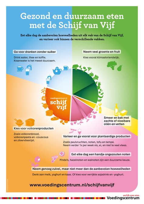 Infographic met de aanbevolen dosering en timing van frambozenbladthee.