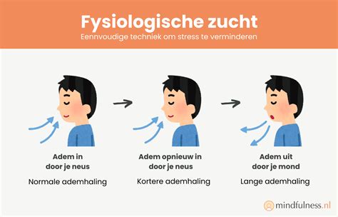 Illustratie van een koppel dat samen ademhalingsoefeningen doet