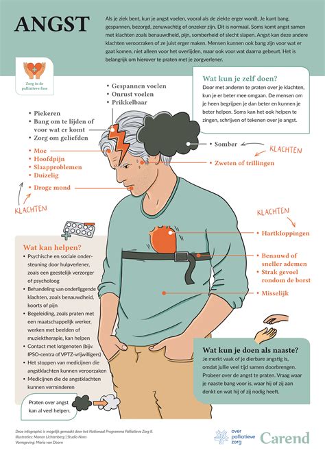 Infographic die de angst-spanning-pijn-spiraal uitlegt