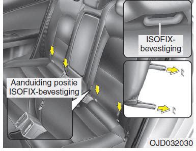 Schema van Isofix-bevestigingspunten in een auto en op een kinderstoel