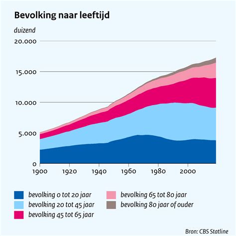 Grafiek die het aantal keren weergeeft dat Nova als babynaam is gegeven per jaar.
