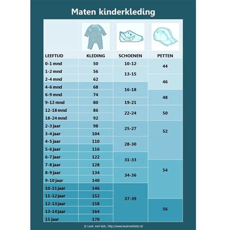 Tabel met een overzicht van Pampers maten, gewichtsgrenzen en leeftijden