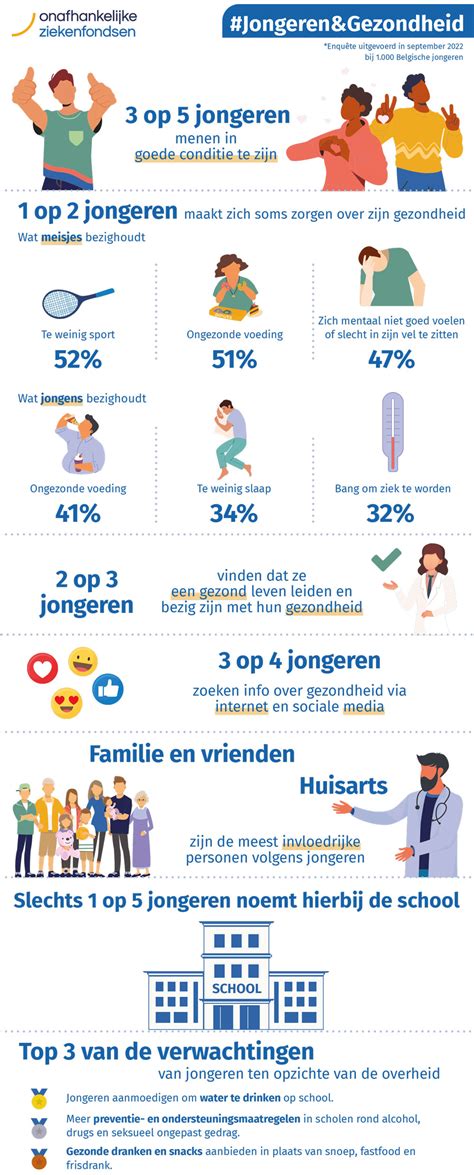 Een infographic met tips voor het beschermen van baby's tegen oververhitting in de kinderwagen.