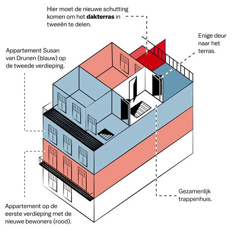 schematische weergave van HCG-afbraak na miskraam