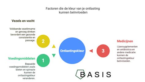 Infographic over de belangrijkste factoren die de vruchtbaarheid beïnvloeden