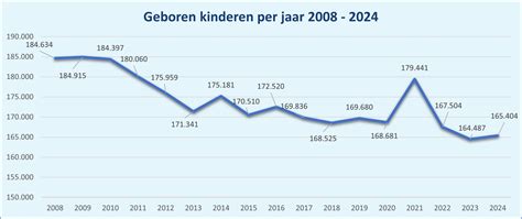 Grafiek met de gemiddelde groei van kindervoeten per leeftijd