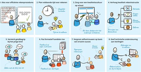 Overzicht van de diensten aangeboden door Verloskundigenpraktijk Aveta, met nadruk op persoonlijke zorg en samenwerking.