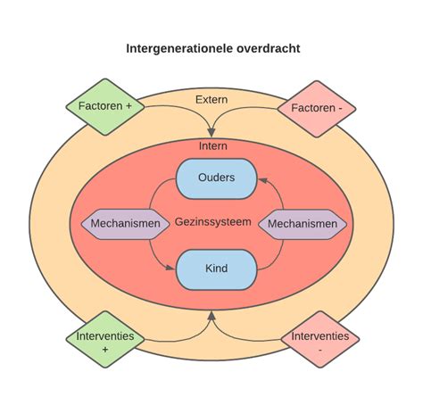 schematische weergave van IUI-procedure