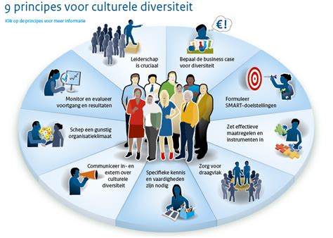 Infographic met de verschillende organisaties die samenwerken binnen het CJG Oldebroek