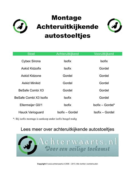 Infographic met de gekleurde gordelpunten voor achteruitkijkende en vooruitkijkende autostoeltjes