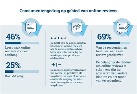 Collage van positieve klantbeoordelingen en sterrenwaarderingen.