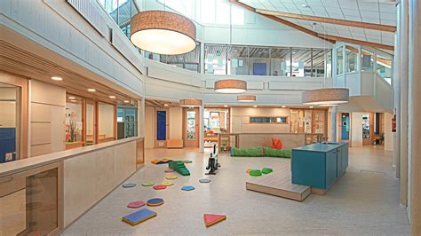 Diagram dat de structuur van een Integraal Kindcentrum (IKC) toont, inclusief samenwerking tussen kinderopvang, onderwijs en andere partners.