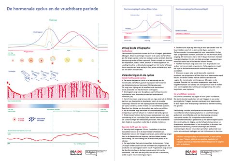 Infographic die de hormonale veranderingen en fysieke aanpassingen in het derde trimester van de zwangerschap weergeeft, inclusief de rol van CRH en oxytocine.